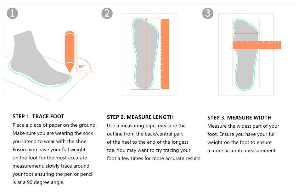 This image is a three-step instructional guide on how to measure foot size for shoe fitting. Step 1 shows a foot being traced on a piece of paper with a pencil held at a 90-degree angle. Step 2 illustrates measuring the length of the foot from heel to toe using a measuring tape. Step 3 depicts measuring the width of the foot at its widest point with a measuring tape. Each step includes a brief written instruction on the correct method for tracing and measuring the foot.