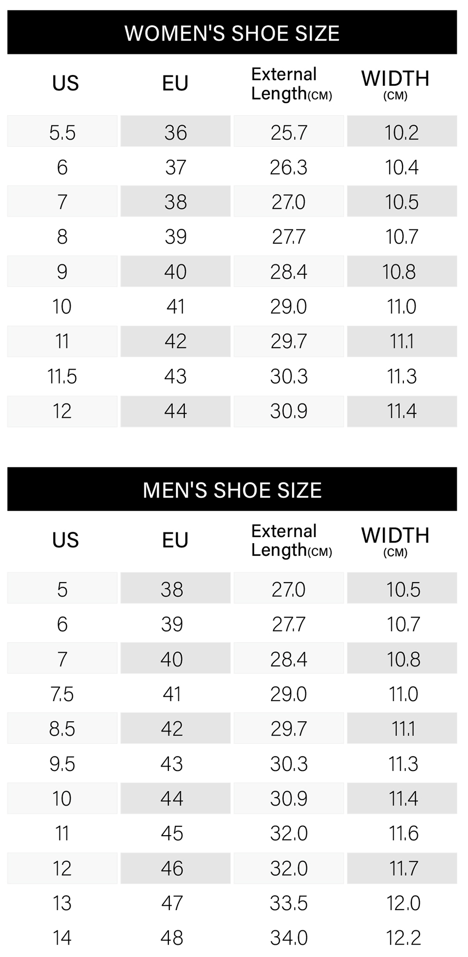 This image displays two shoe size conversion charts, one for women and one for men. The women's chart lists US sizes 5.5 to 12, corresponding Euro sizes 36 to 44, and provides the external length of the shoe in centimeters and width in centimeters. The men's chart lists US sizes 5 to 14, corresponding Euro sizes 38 to 48, with their external lengths and widths in centimeters. Both charts are shaded in alternating grey and white rows for readability.