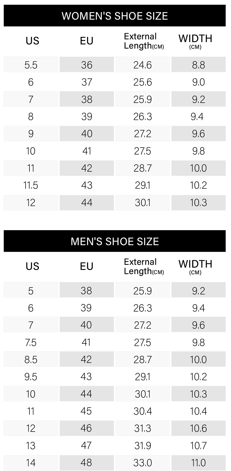 This image displays two shoe size conversion charts, one for women and one for men. The women's chart lists US sizes 5.5 to 12, corresponding Euro sizes 36 to 44, and provides the external length of the shoe in centimeters and width in centimeters. The men's chart lists US sizes 5 to 14, corresponding Euro sizes 38 to 48, with their external lengths and widths in centimeters. Both charts are shaded in alternating grey and white rows for readability.