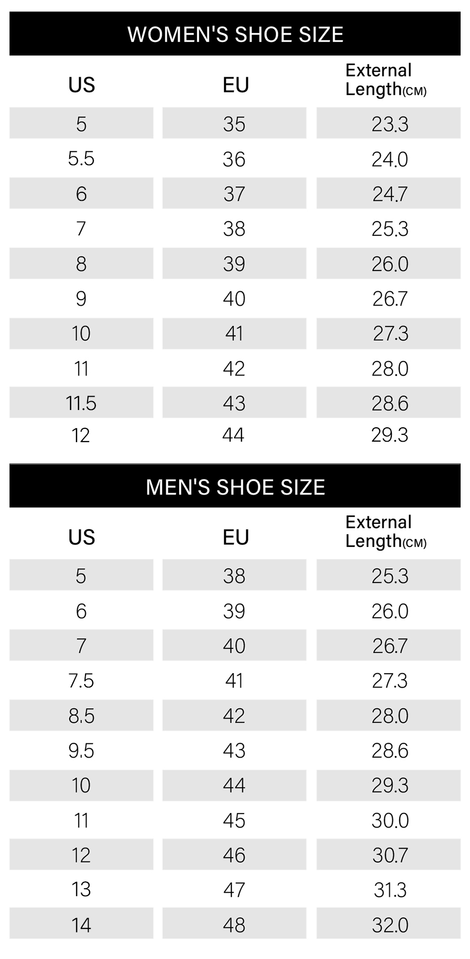 This image displays two shoe size conversion charts, one for women and one for men. The women's chart lists US sizes 5.5 to 12, corresponding Euro sizes 36 to 44, and provides the external length of the shoe in centimeters and width in centimeters. The men's chart lists US sizes 5 to 14, corresponding Euro sizes 38 to 48, with their external lengths and widths in centimeters. Both charts are shaded in alternating grey and white rows for readability